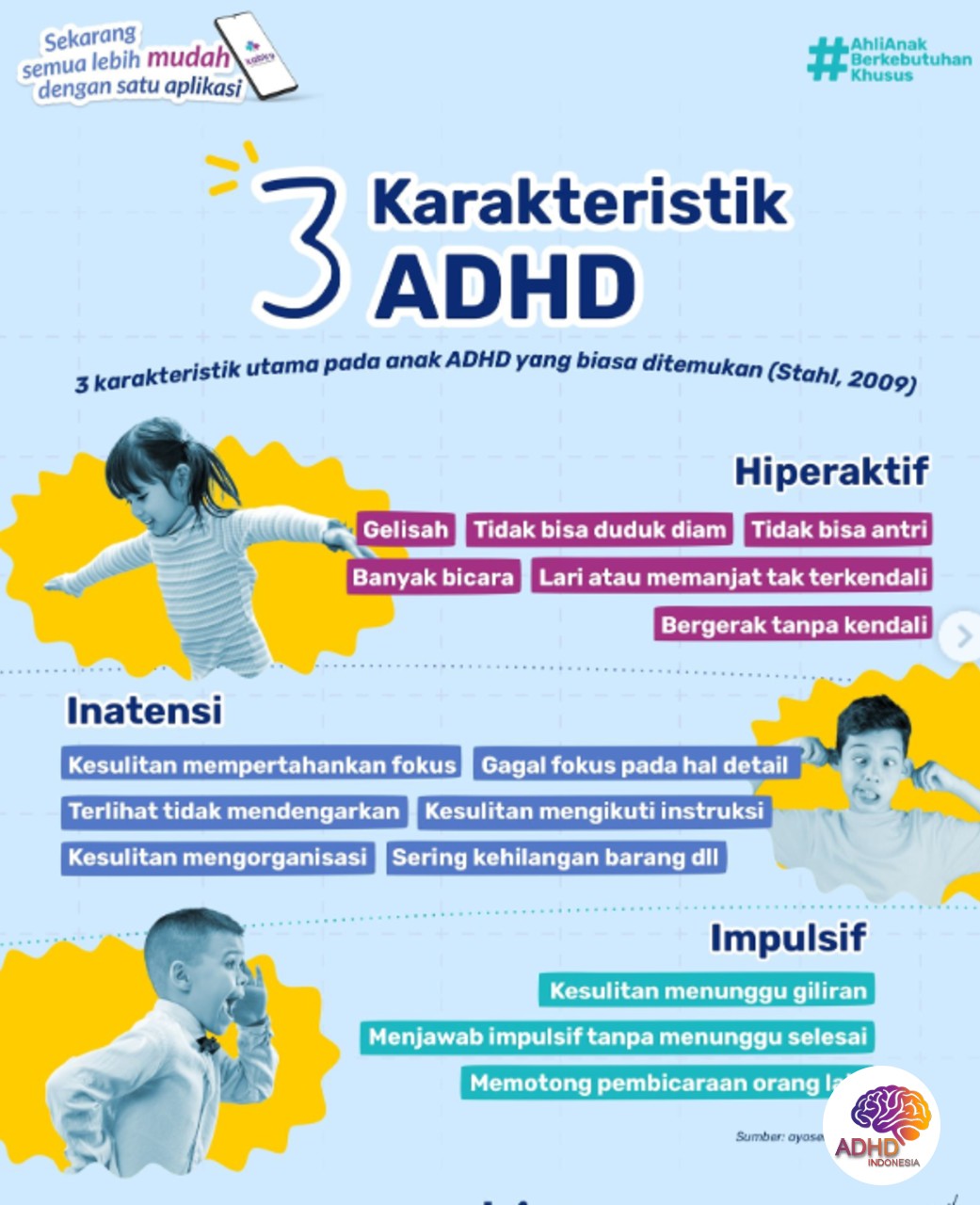 Jenis-Jenis ADHD dan Karakteristik Anak di Kabupaten Humbang Hasundutan